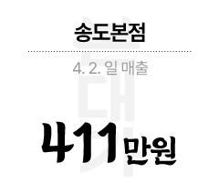 송도본점 4.2 일 매출 411만원